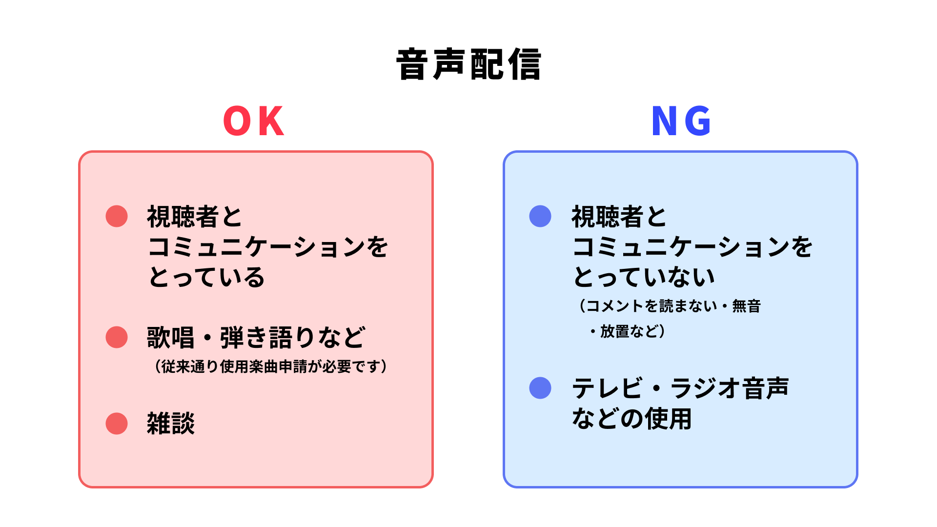 音声配信について (1).png