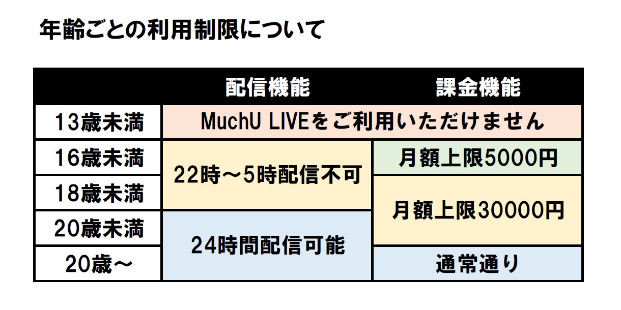 年齢による利用制限.jpg